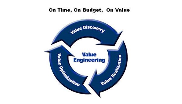 System Electric Value Engineering